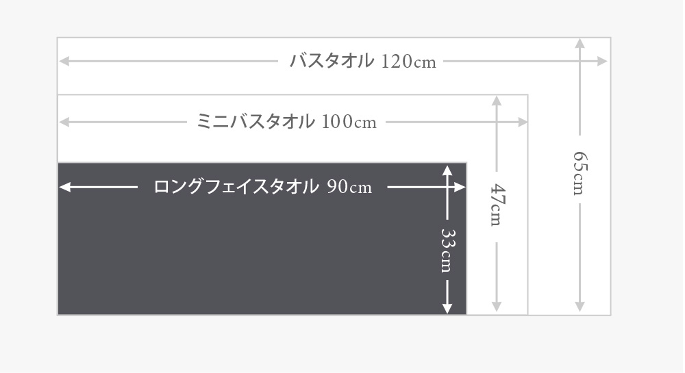 Bon Moment 33 90cm かさばらない大人のロングフェイスタオル ボンモマン アンジェ Web Shop 本店