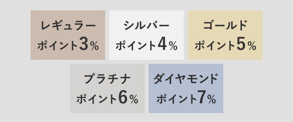 スペシャルいいなの日