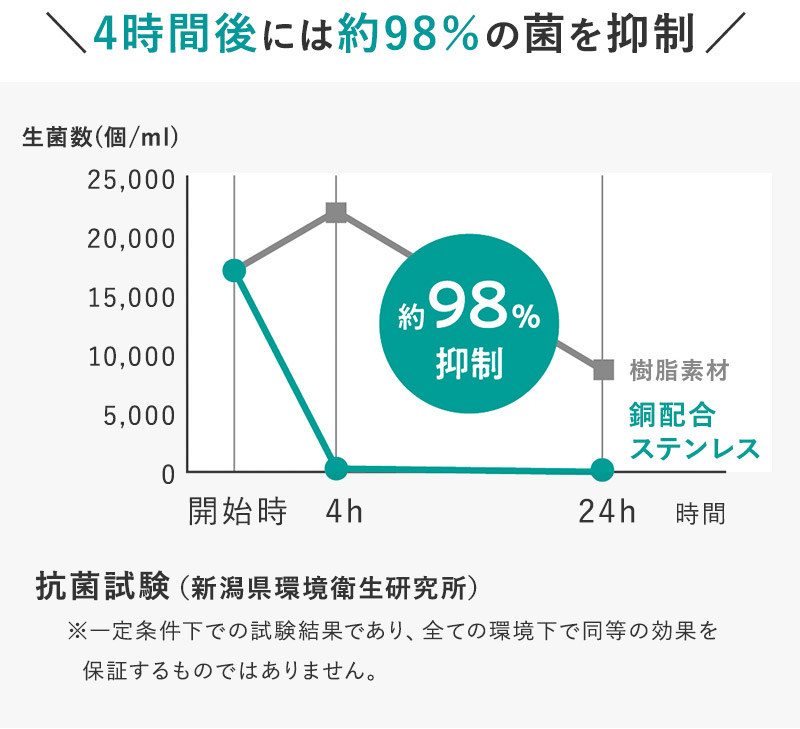 効果は半永久的！銅イオン×ステンレスでヌメリ知らずな「シンクの抗菌排水溝カバー」